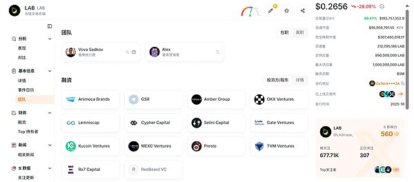 百倍妖币 LAB 接近归零，操盘全过程复盘