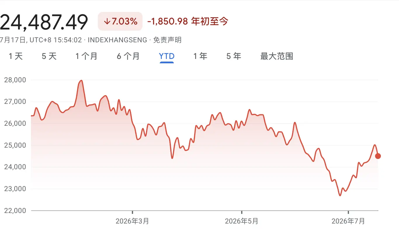 大空头Burry:现在是抄底港股的绝佳时机