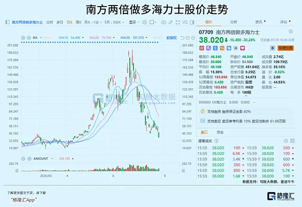 美日韩股市联盟，崩了！