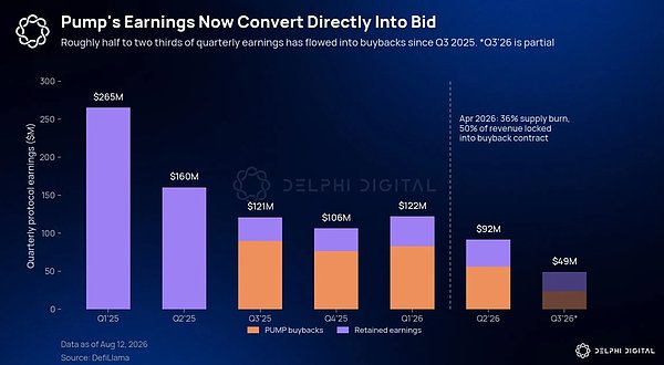 Delphi Digital 研究员：如何判断一个项目是否真的被低估？