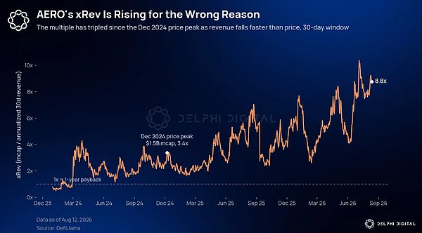 Delphi Digital 研究员：如何判断一个项目是否真的被低估？