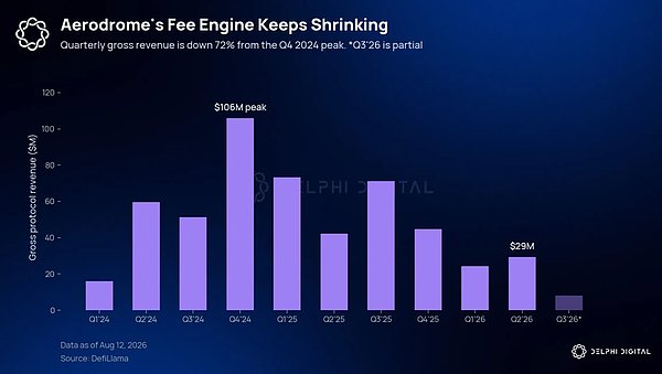 Delphi Digital 研究员：如何判断一个项目是否真的被低估？
